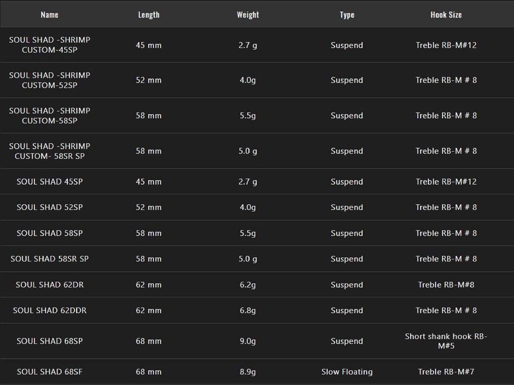 Jackall Soul Shad 45SP Подвесная приманка Babataku Red Gold Laser (7235)