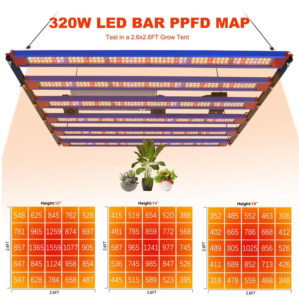 EU Stock Fast Shipping! 320W LM301H EVO Grow Light | Energy Saving 2.9 Umol/J | Covers 4x4ft Flowering | MeanWell Plant Growing