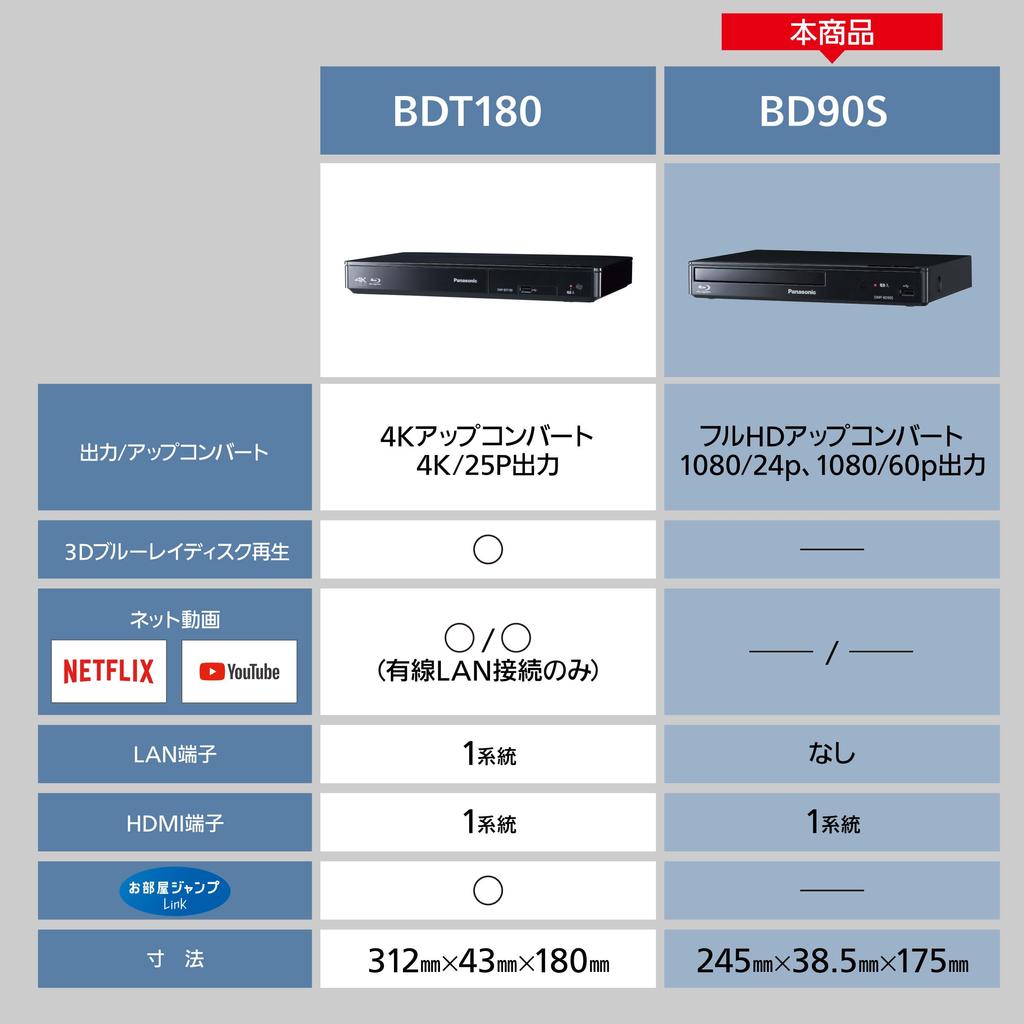 Panasonic Player Full HD Upconversion Compatible Compact Black Blu-ray DMP-BD90S-K