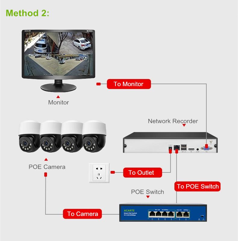 Acarte 4K 8MP PTZ Security Camera System