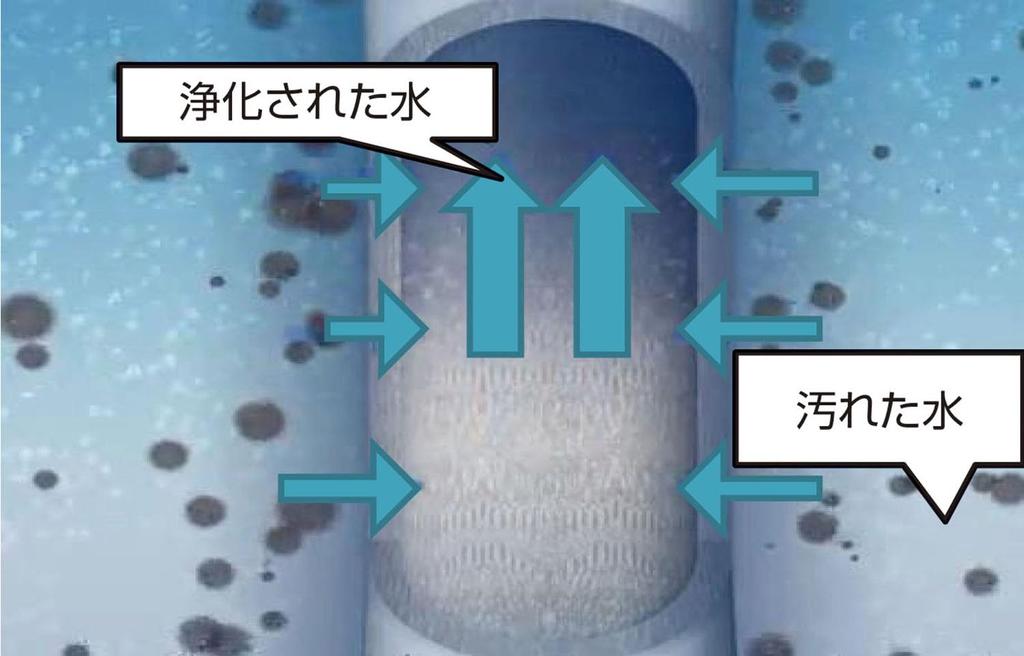 Katadyn KATADYN High Performance Water Purifier BeFree 12792 Holofiber