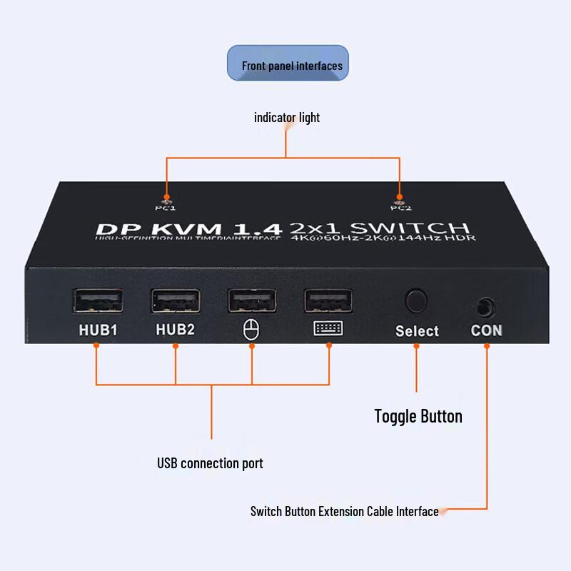 LanBoSen 2-портовый DP KVM-переключатель 4K60 Гц