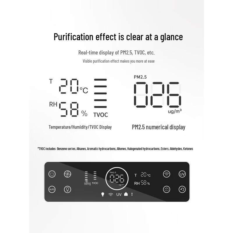 Honeywell Smart Formaldehyde & Haze Air Purifier KJ760F-P22W