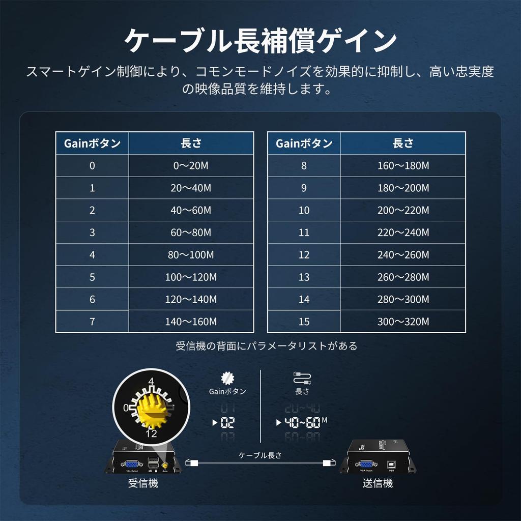 TESmart KVM VGA Extender, 300m (984ft) Extender, VGA LAN Cable Extender, 1080P@60Hz via Single UTP/FTP (CAT5e/6) Cable, 1 Transmitter + 1 Receiver