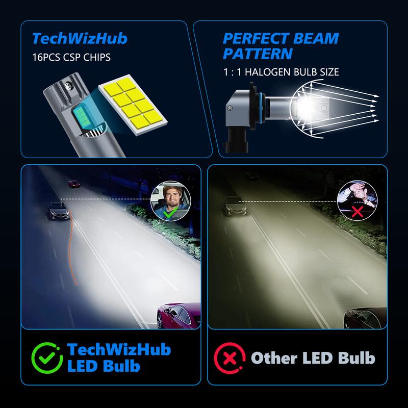 2pcs HLC7F H11 24000LM LED Headlight 9005LED Bulbs Car Bulb Kit High Low Beam Wireless Headlight Bulbs Halogen Replacement