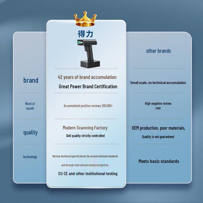 Deli Wireless 1D/2D Barcode Scanner with Charging Base