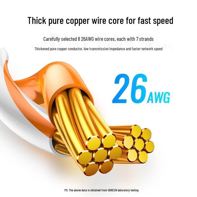 UGREEN Cat6 RJ45 Ethernet Extension Cable