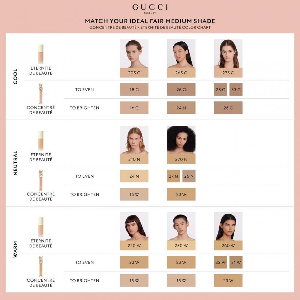 Gucci Concentr  De Beaut  Multi Use Crease Proof And Hydrating Concealer 0.27 Oz 33c Medium With Cool unDertones