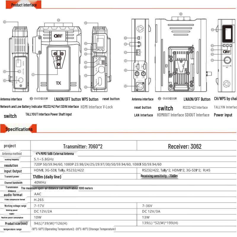 Vision Crystal Wireless Dual-Receiver 1000m HD Video Transmission System