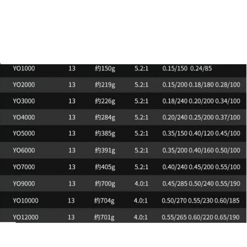 LEO High Strength Fishing Reel Spinning 9000/10000/12000 Series Metal Spool Spinning Reel for Sea Fishing 66lbs Max Drag Metal Deep Line Cup