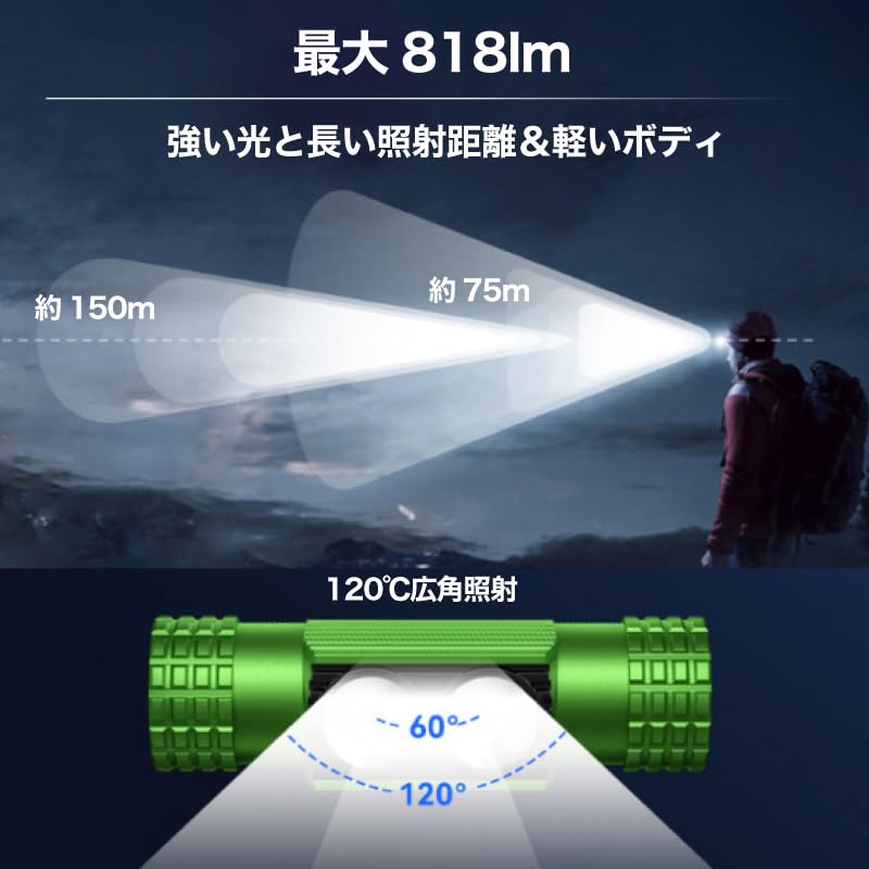 Светодиодный IPX6 съемный можно повесить на голову и дневной налобный фонарь для питания японский бренд полный комплект специальный налобный фонарь, перезаряжаемый, водонепроницаемый,