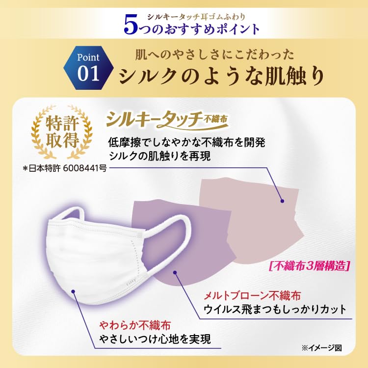 Fitty Шёлковое касание Эластичная для ушей 100 шт. 50 масок x 2 Индивидуально Нетканые маски Боль Немного Маленькие x Маски, (Нетканые материалы / коробки), Завернутый, Одноразовый,