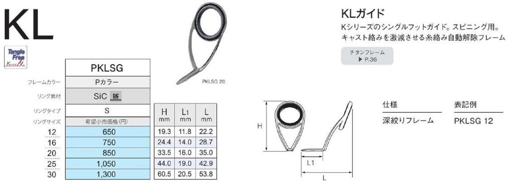 Fuji PKLSG Размер 25 Направляющая стержня Рамка из нержавеющей стали SIC x 1 (5438)