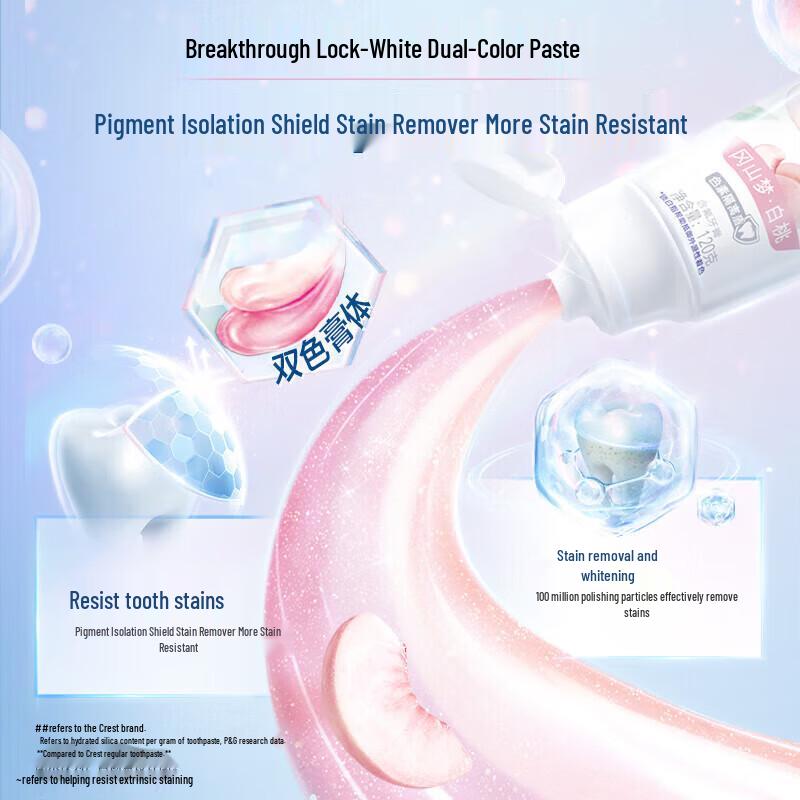 Отбеливающая зубная паста Crest Lock Whitening Advanced