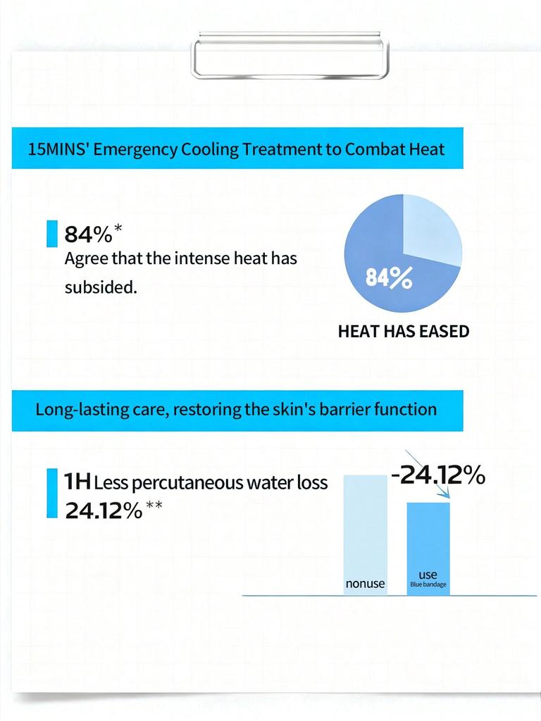 La Roche-Posay B5 Advanced Complex Serum Mask 5 Sheets - Skin Repair & Soothe