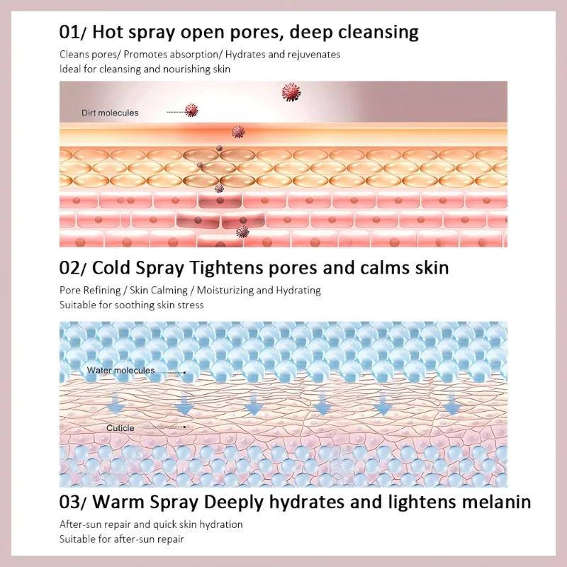 Паровой увлажнитель для лица Нано-спрей SPA для увлажнения лица, очищения пор, нано-пар с глубоким проникновением, уход за кожей лица
