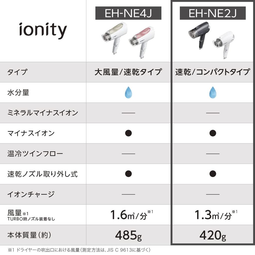 Panasonic Hair Dryer Ionity Quick Dry Compact White EH-NE2J-W