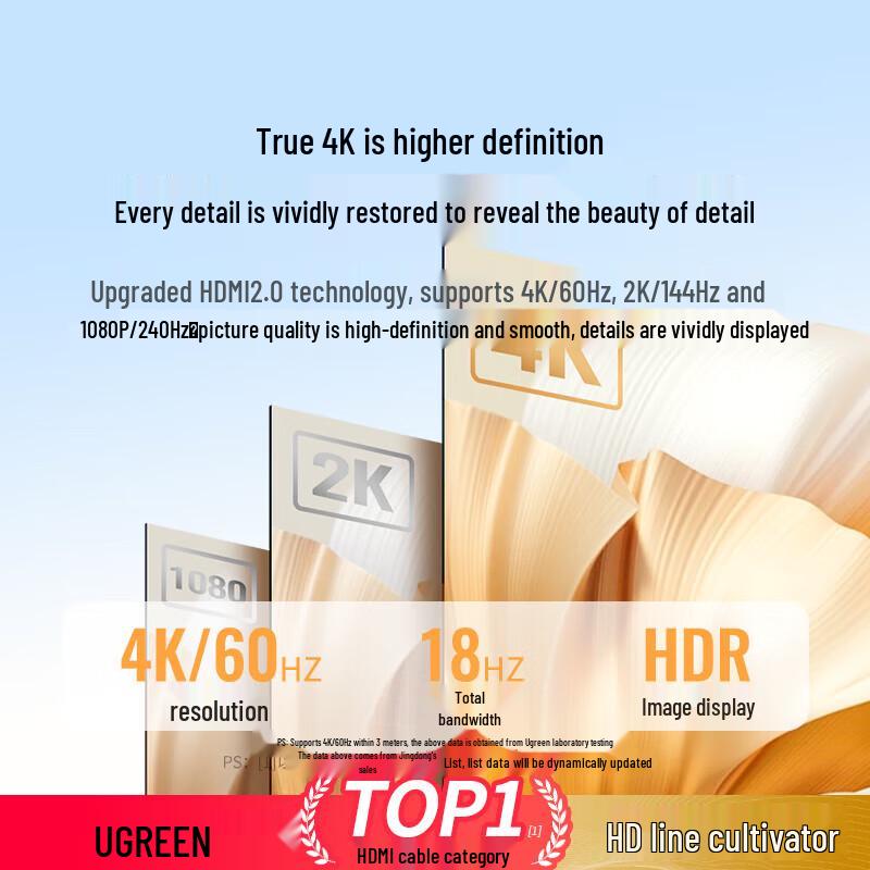 Ugreen HDMI 2.0 4K Cable