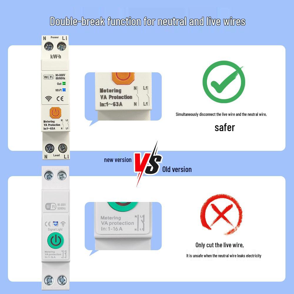 Graffiti WiFi Dual Circuit Breaker with Voltage and Current Protection & Remote Control