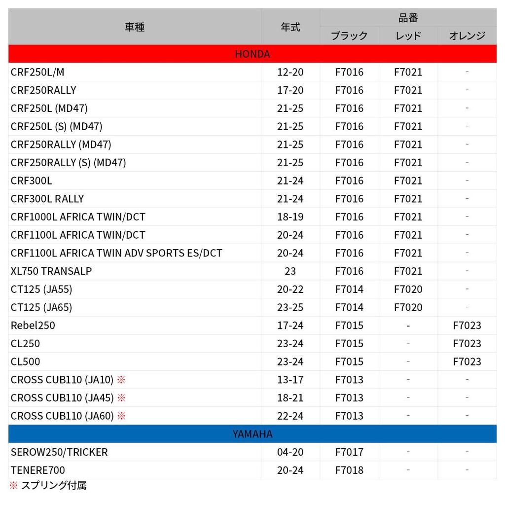 ZETA Adventure Foot Pegs Replacement Rubber Cover ZE93-0920