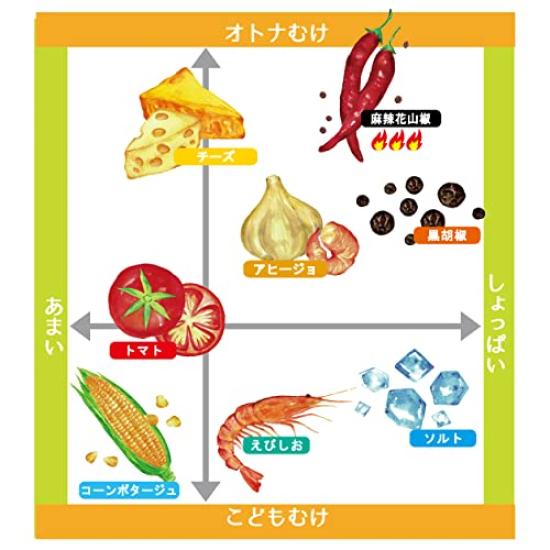 Sanshu Sohonpo Pasta Snack Sweets Snacks Gift 3 Bags Standard Three's (3 Types)