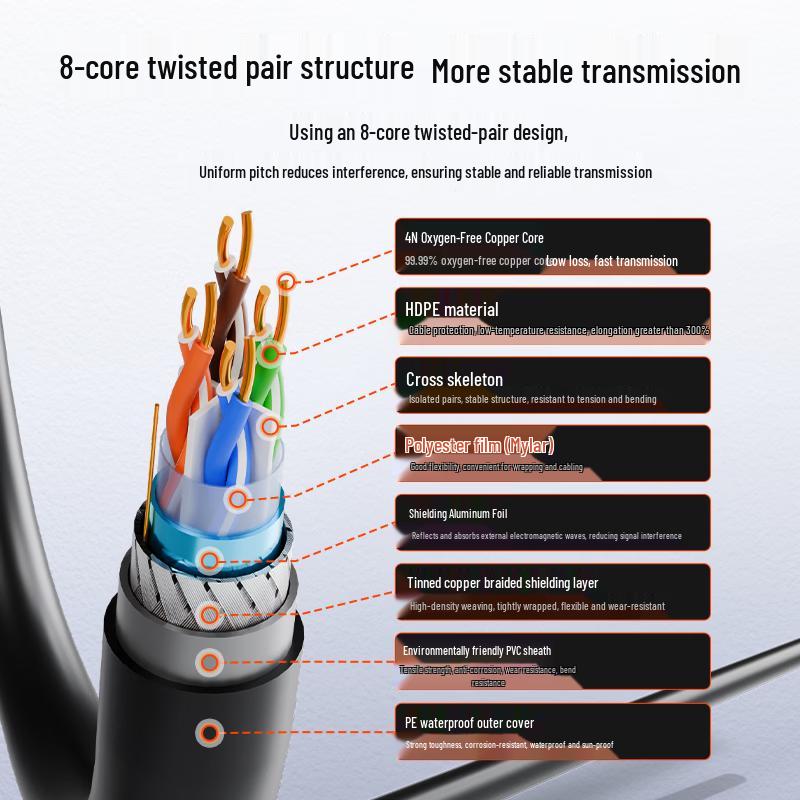 DaShengGuang Cat6 Double Shielded Outdoor Ethernet Cable