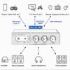 Power Amplifier AIYIMA DAC-A2 PRO