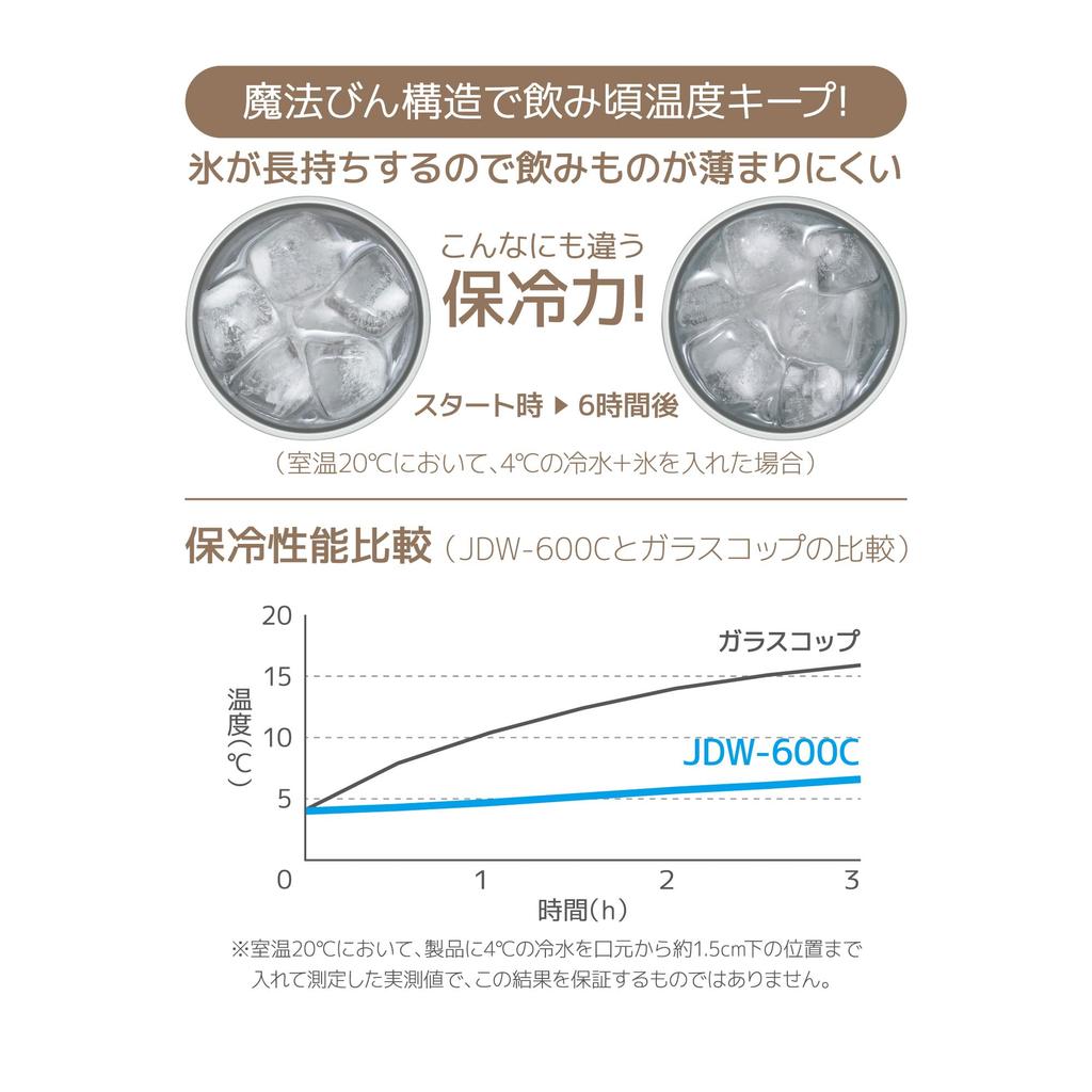 Thermos Vacuum Insulated Tumbler, 600ml, Metallic Black, JDW-600C MBK (Lightweight Model)