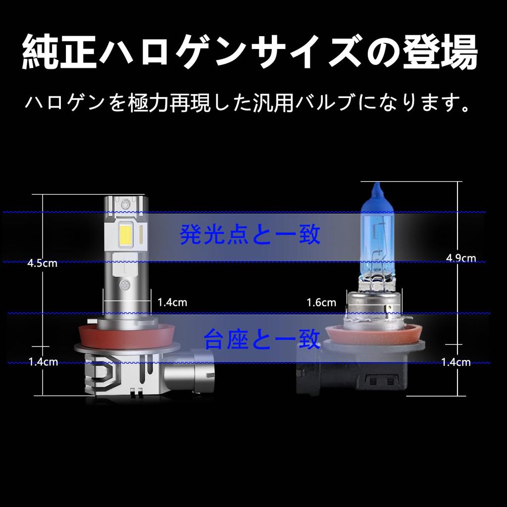 Светодиодная фара CIWENDAN H8/H9/H11/H16, 18 000 лм Взрывной свет, Новый стандарт техосмотра автомобиля, Высокая мощность