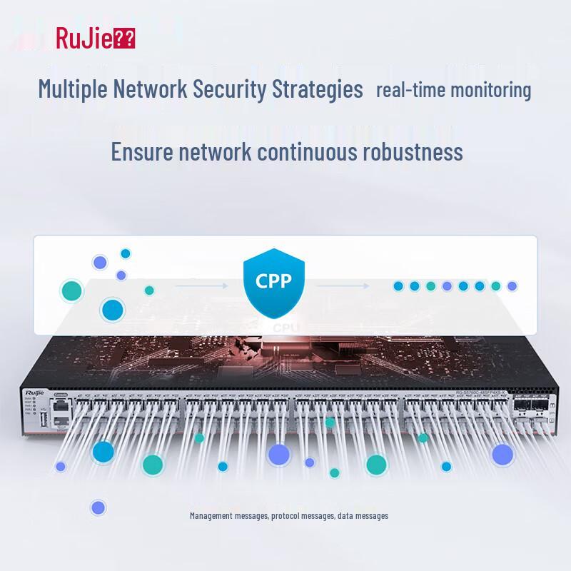 Ruijie RG-S5760C Layer 3 Managed Core Gigabit Fiber Switch