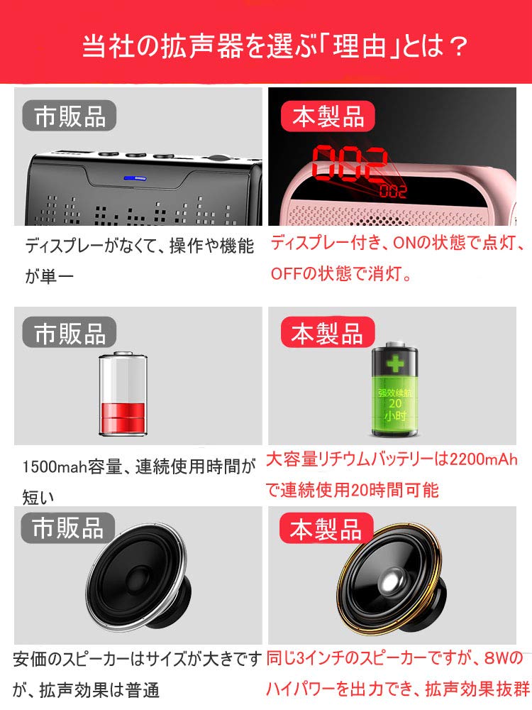 Портативные розмари Ручные Маленькие Подходят для улицы Можно играть Совместимы с microSD Включает японскую инструкцию по эксплуатации Черный Громкоговоритель, Мегафон,