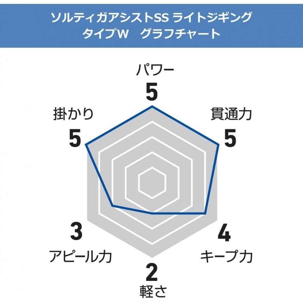 Daiwa DaiWa Saltiga ASsist Ss Light Jigging Type W Различные задние одинарные 3 0x
