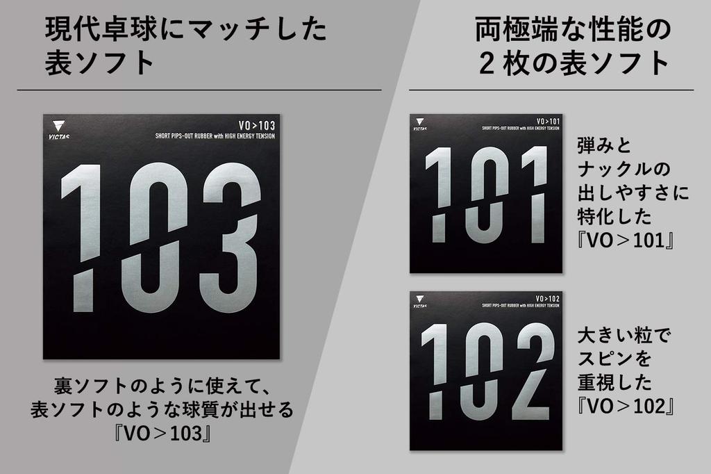 Victas Резина для настольного тенниса Настольный Мягкий Высокоэнергетический Натяжение Атака Красный MAX 020242 VO1>03