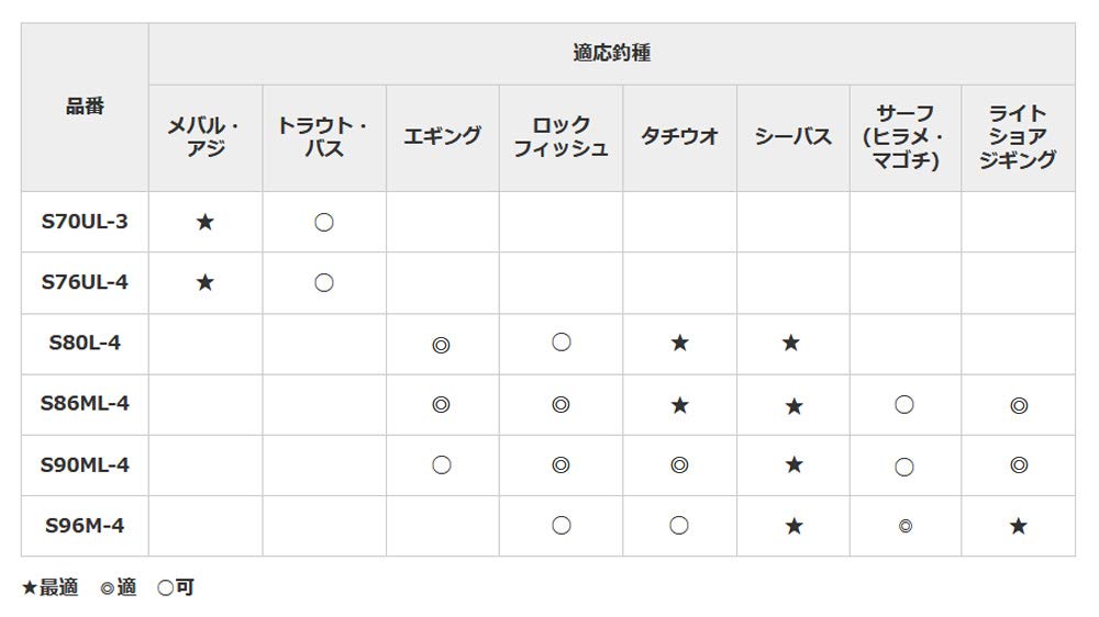 SHIMANO Мобильное удилище 20 Lurematic MB Seabass Hairtail Rockfish Light Shore Jigging S90ML-4