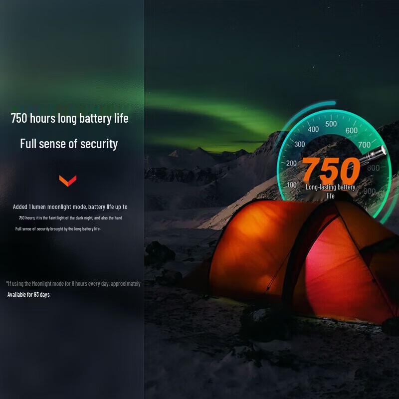 Перезаряжаемый фонарь Fenix LD30R