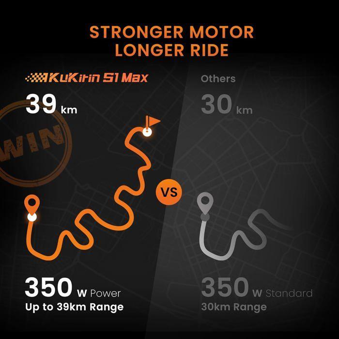 KuKirin S1 Max - Trottinette Électrique Pliable - Moteur 350W - Batterie 36V 10,4Ah - Max 30km/h - Pneus 8 Pouces - Autonomie 39km