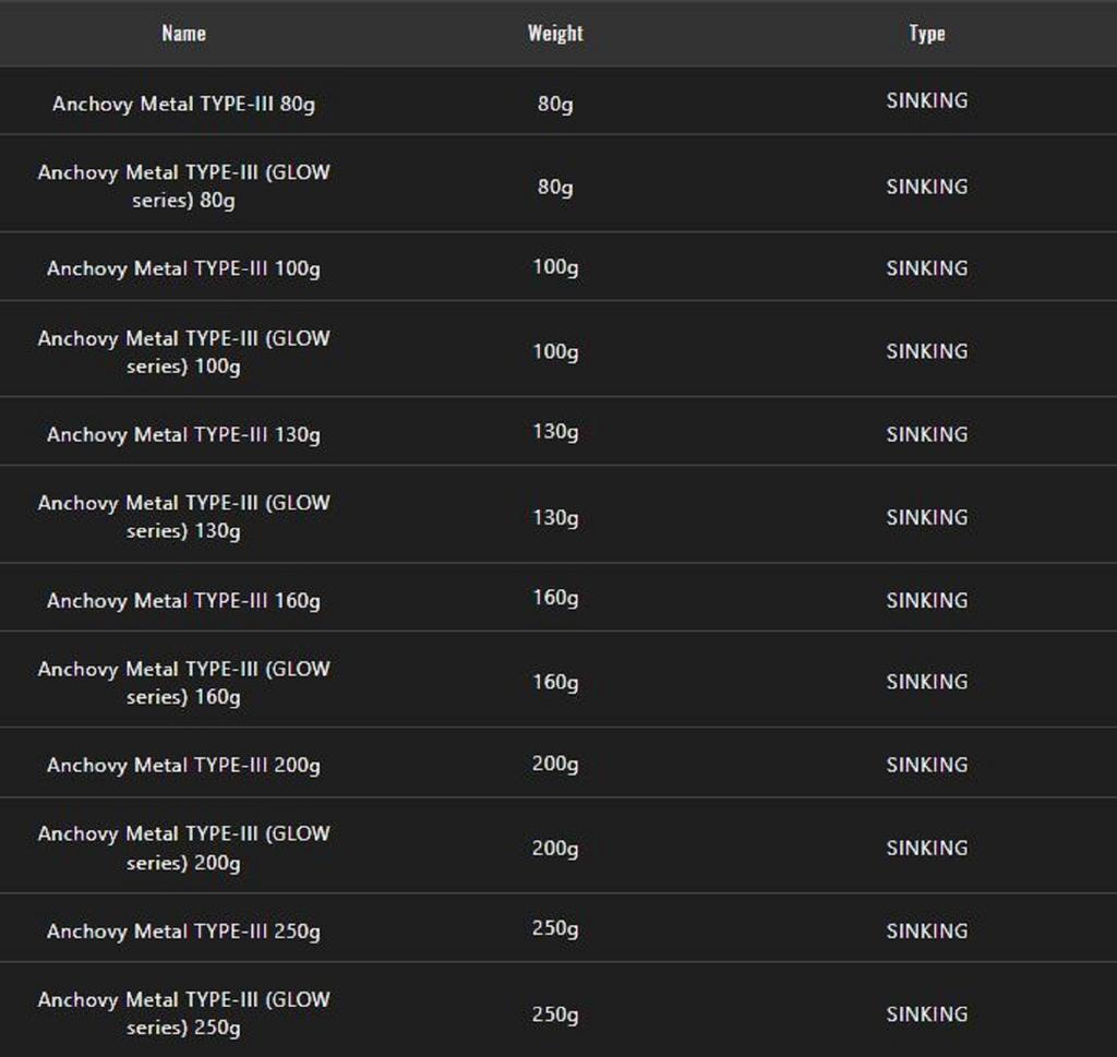 Jackall Металлический джиг-приманка Anchovy Type 3 Flutter 250 грамм Saber Pink (0224)