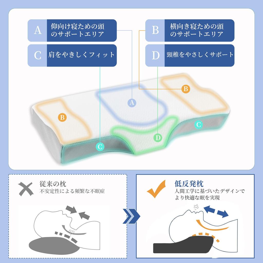 COZYNOVA Pillow for a Comfortable Sleep, High or Low, Triple-Layer Memory Foam Pillow [Low or High Adjustment Available, Breathable, Scientifically