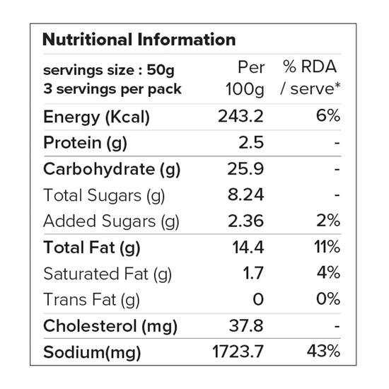 Tulua Try It All Combo Pack of 5 | Butter Masala, Ghee Roast Vindaloo, Malabar Curry, Malaikari | 1 Pack Serves 4-6 | 160 Gm Each