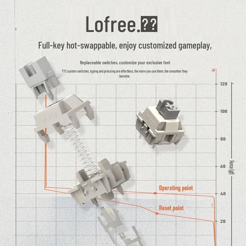 Lofree OE918 98-Key Tri-Mode Hot-Swap Gasket Mechanical Keyboard & Mouse Set