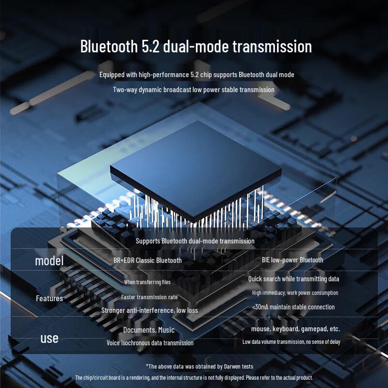 DOREWIN PCI-E WiFi 6 AX3000 Гигабитная сетевая карта для настольного компьютера (Китайская версия)