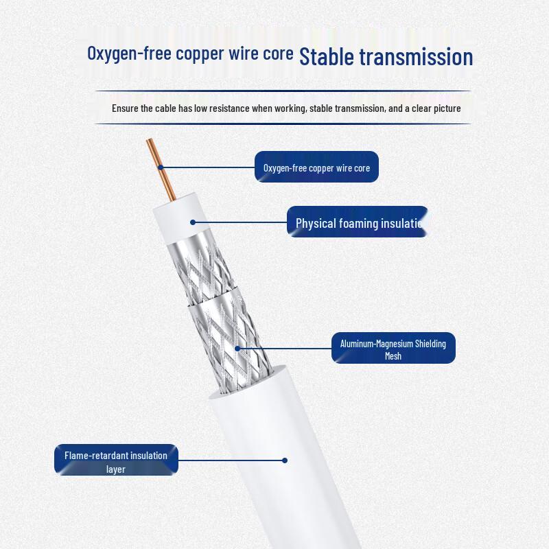 Luchengxun SYWV75-5 Coaxial TV Video Cable