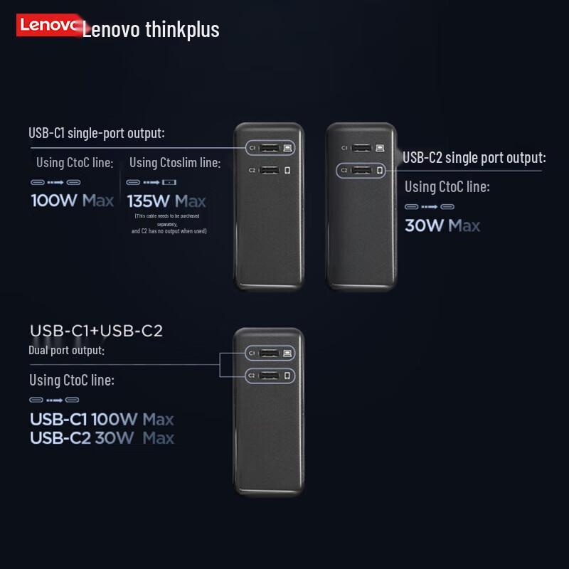Lenovo 135W Dual Type-C GaN Charger