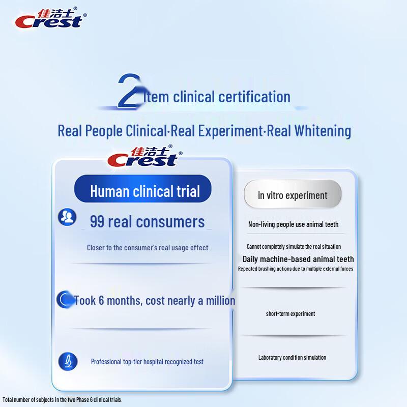 Crest Black Tea Toothbrush & Jasmine Whitening Toothpaste Bundle