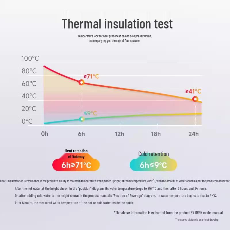 Термос Zojirushi SV-GR50 из нержавеющей стали с вакуумной изоляцией