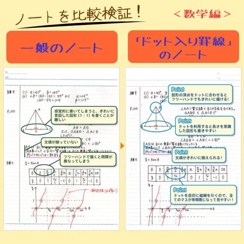 KOKUYO Campus Note A4 Medium Horizontal Line with Dots 40 Sheets X 3 Books SBno-201BTNX3