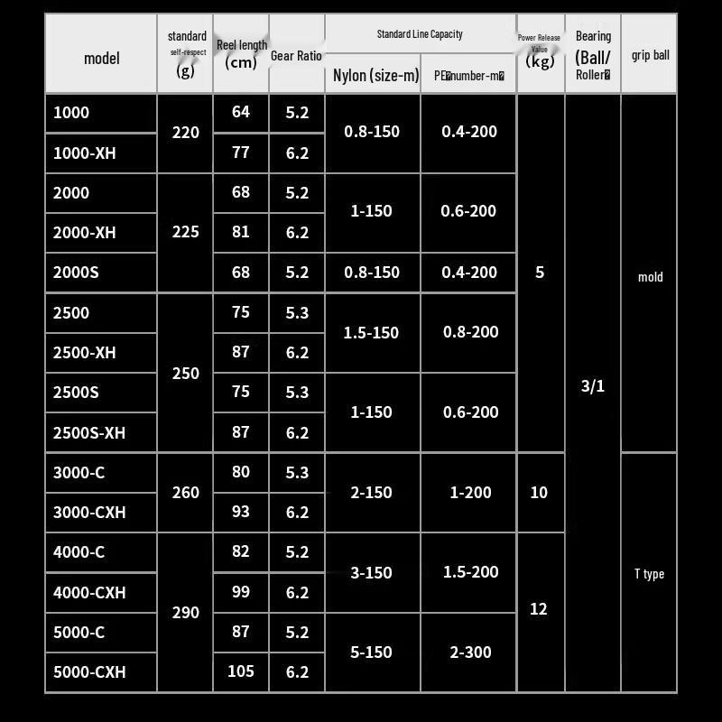 Спиннинговая катушка Daiwa CROSSFIRE LT - Легкая металлическая шпуля для дальнего заброса, Доступна в 26 моделях.