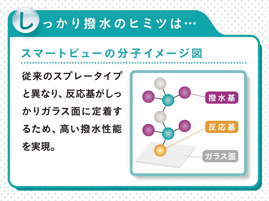 CCII G-154/1000928 Водоотталкивающее средство для стекла Smart View 5,3 жидких унции (150 мл)