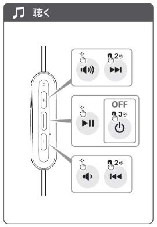 Беспроводные наушники Audio Technica SoundReality с пультом Bluetooth и зеленым GR Control/микрофоном ATH-CKR300BT