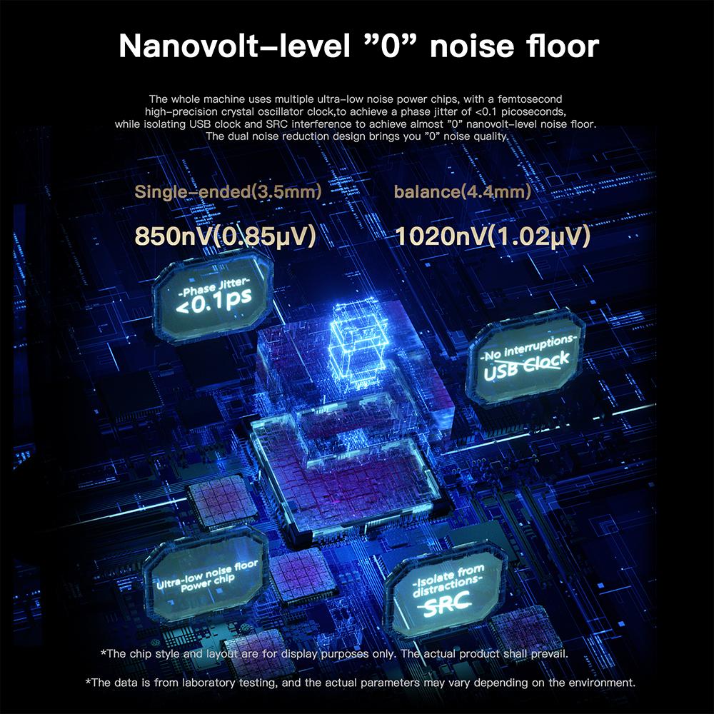 KEYSION Двухканальный ЦАП CS43198, аудиодекодер 768 кГц DSD256, USB Type-C на 3,5/4,4 мм, усилитель для наушников HiFi без потерь для iOS, Android и ПК.